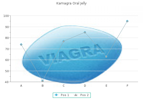 kamagra oral jelly 100mg with mastercard