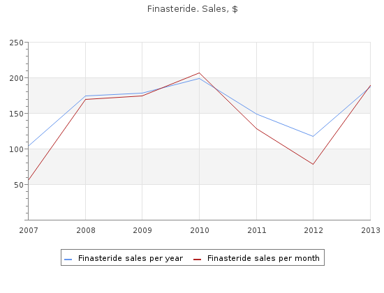 discount finasteride 1 mg visa
