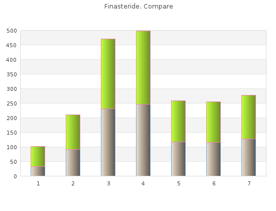 finasteride 1mg low price