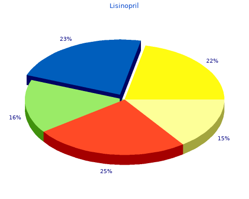 buy generic lisinopril 17.5mg on line