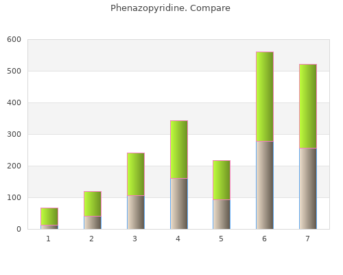 effective 200 mg phenazopyridine