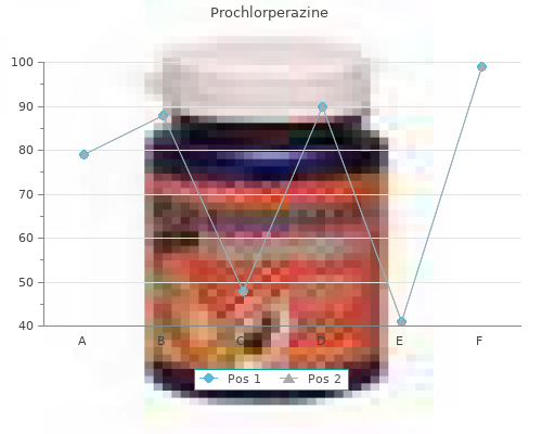 purchase 5 mg prochlorperazine