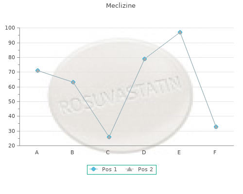 discount meclizine 25 mg mastercard