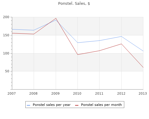 buy ponstel 250mg low price