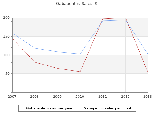 purchase gabapentin 300 mg on-line