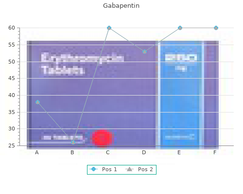generic gabapentin 400 mg online