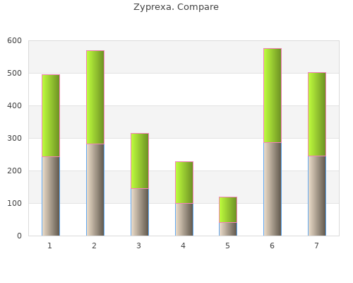 zyprexa 2.5 mg low price