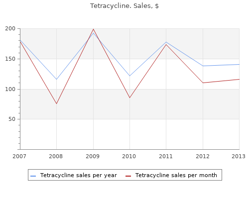 tetracycline 250 mg sale