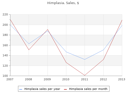 himplasia 30caps lowest price