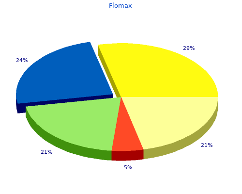 flomax 0.4mg