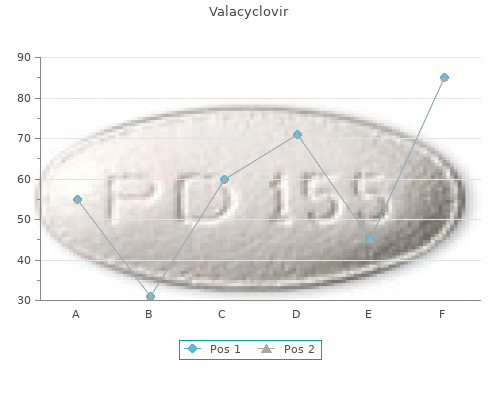 order valacyclovir 500 mg amex