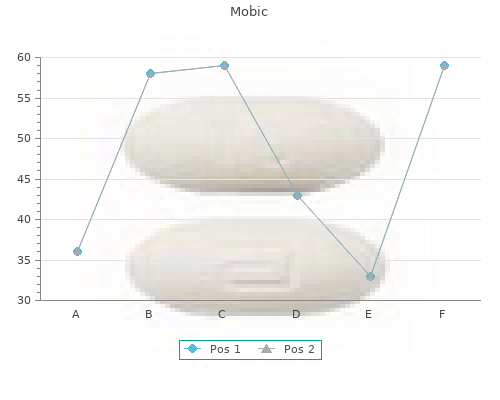 buy mobic 15 mg fast delivery