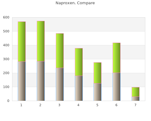 discount naproxen 500 mg mastercard