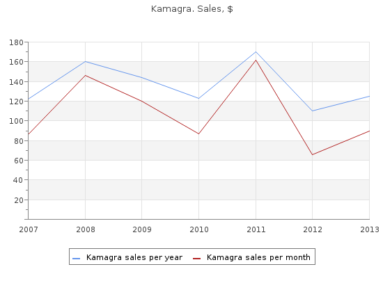 buy kamagra 100mg without prescription