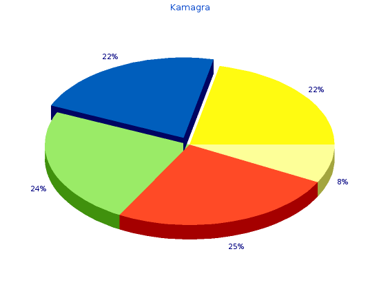 kamagra 50mg lowest price