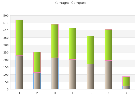 cheap kamagra 50mg on line