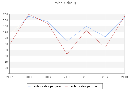 buy levlen 0.15 mg free shipping