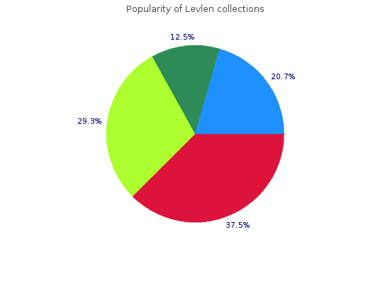 0.15 mg levlen