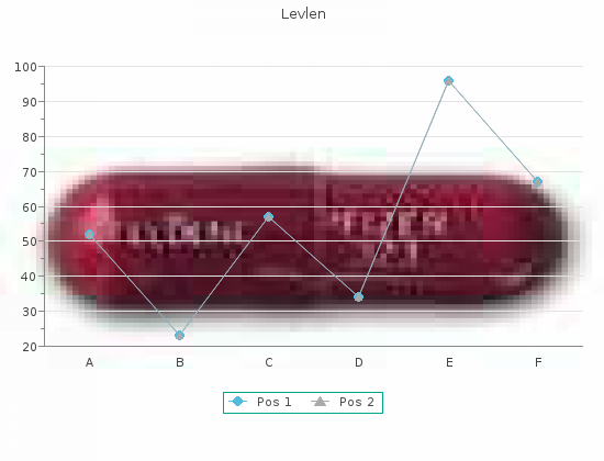 levlen 0.15mg low cost