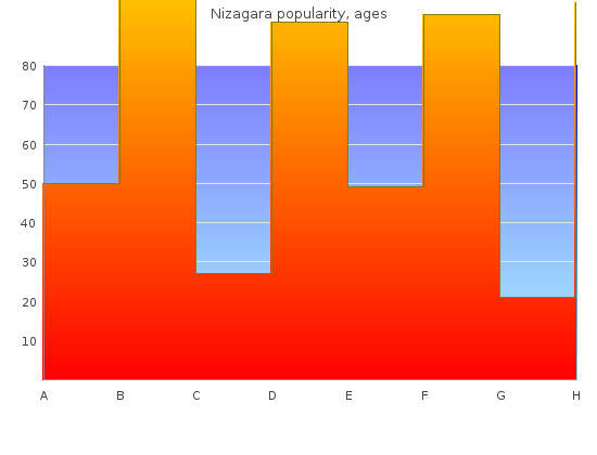buy nizagara 50 mg visa