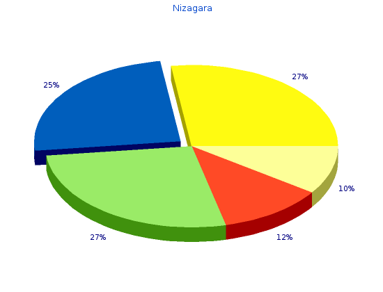 purchase 50mg nizagara with amex