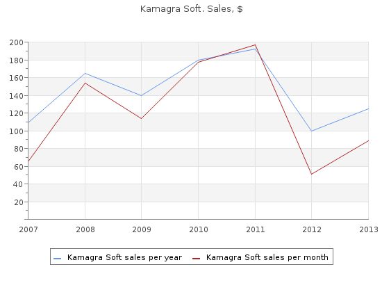 purchase kamagra soft 100mg online