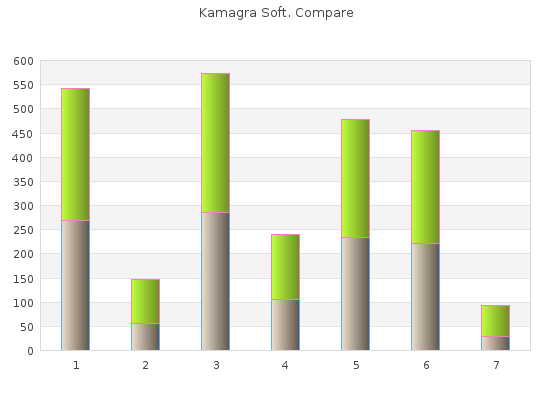 kamagra soft 100mg low cost