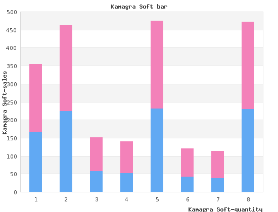 buy kamagra soft 100mg without prescription