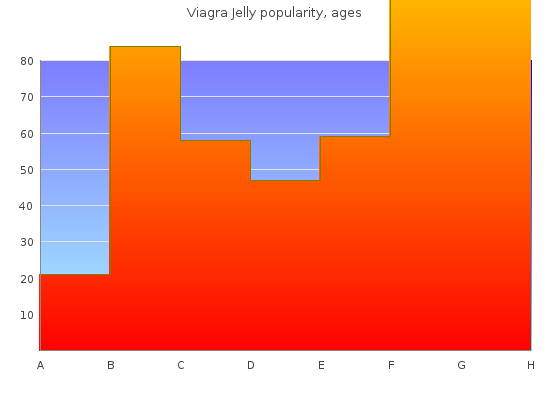 cheap viagra jelly 100mg with amex