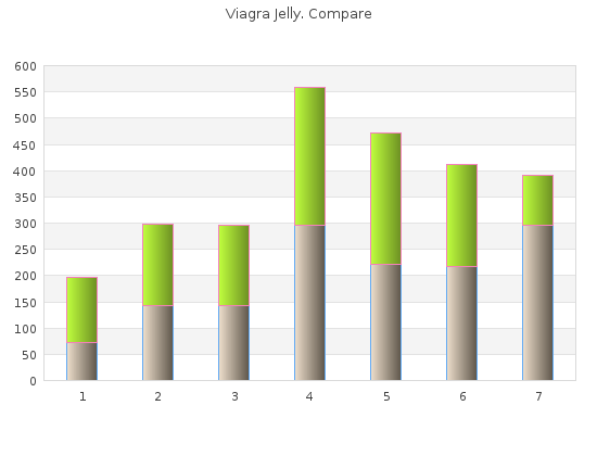 generic 100 mg viagra jelly with visa