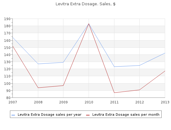 effective levitra extra dosage 40 mg