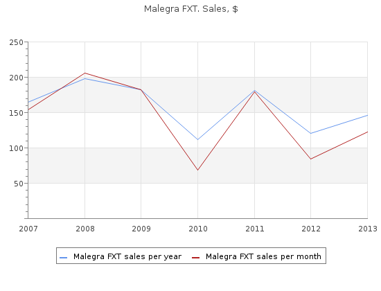 buy 140mg malegra fxt