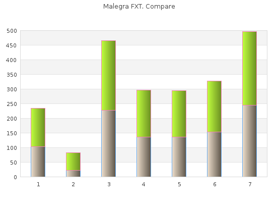 discount malegra fxt 140mg with mastercard