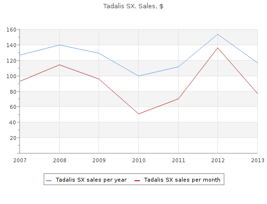tadalis sx 20mg with amex