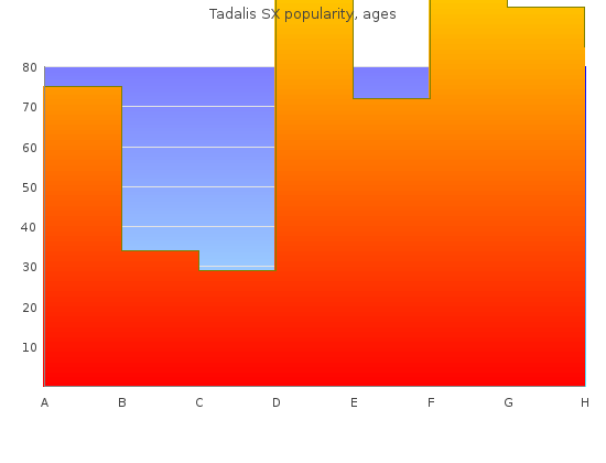 buy cheap tadalis sx 20mg on line
