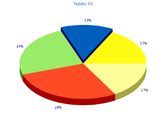 purchase tadalis sx 20mg mastercard