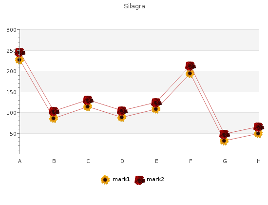 order silagra 50 mg with mastercard