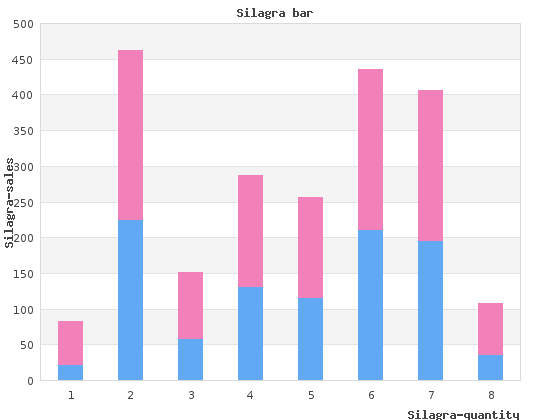 silagra 50 mg sale