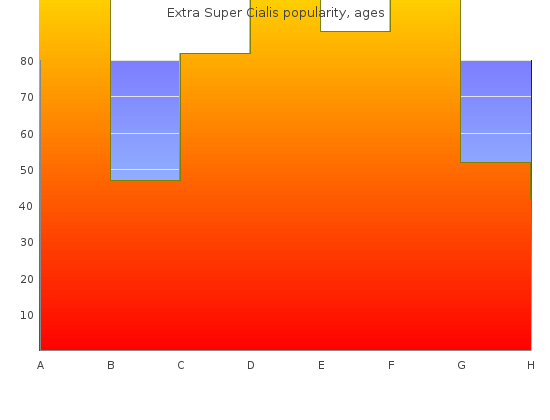 extra super cialis 100mg free shipping
