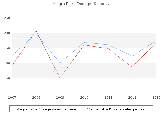 discount viagra extra dosage 150 mg visa