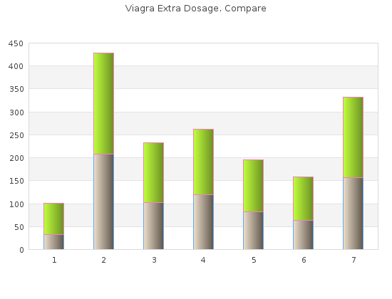 buy 200 mg viagra extra dosage