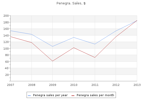 order penegra 50 mg without a prescription