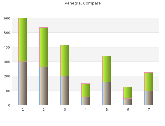 order penegra 50 mg online