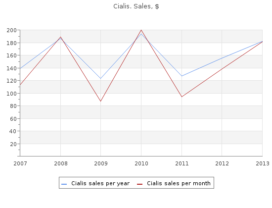 buy cialis 5mg with visa