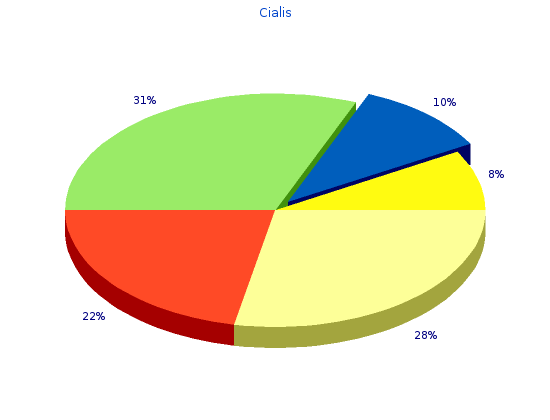 cheap cialis 2.5 mg online