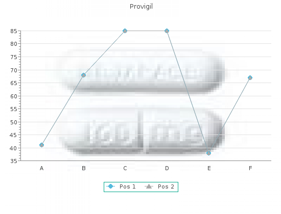 order provigil 200 mg overnight delivery