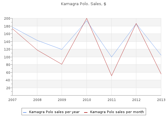 discount 100mg kamagra polo mastercard