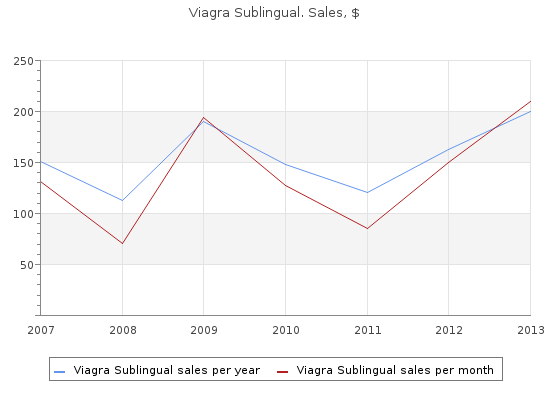 purchase viagra sublingual 100 mg free shipping