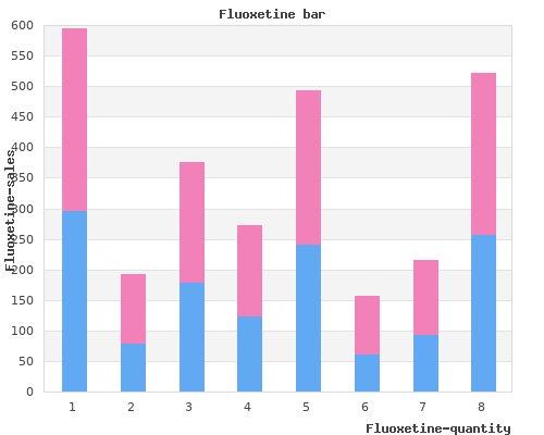 discount fluoxetine 10mg on-line